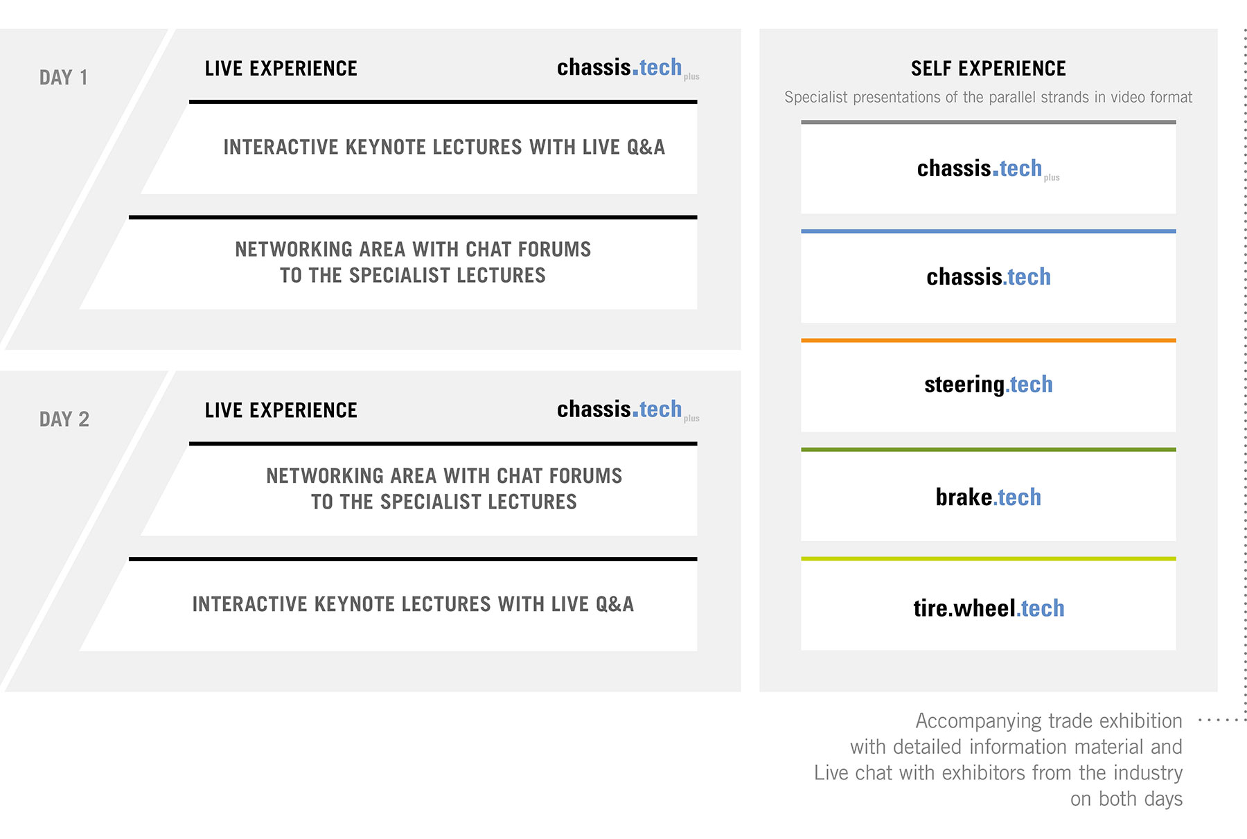 chassis.tech plus ATZlive Events