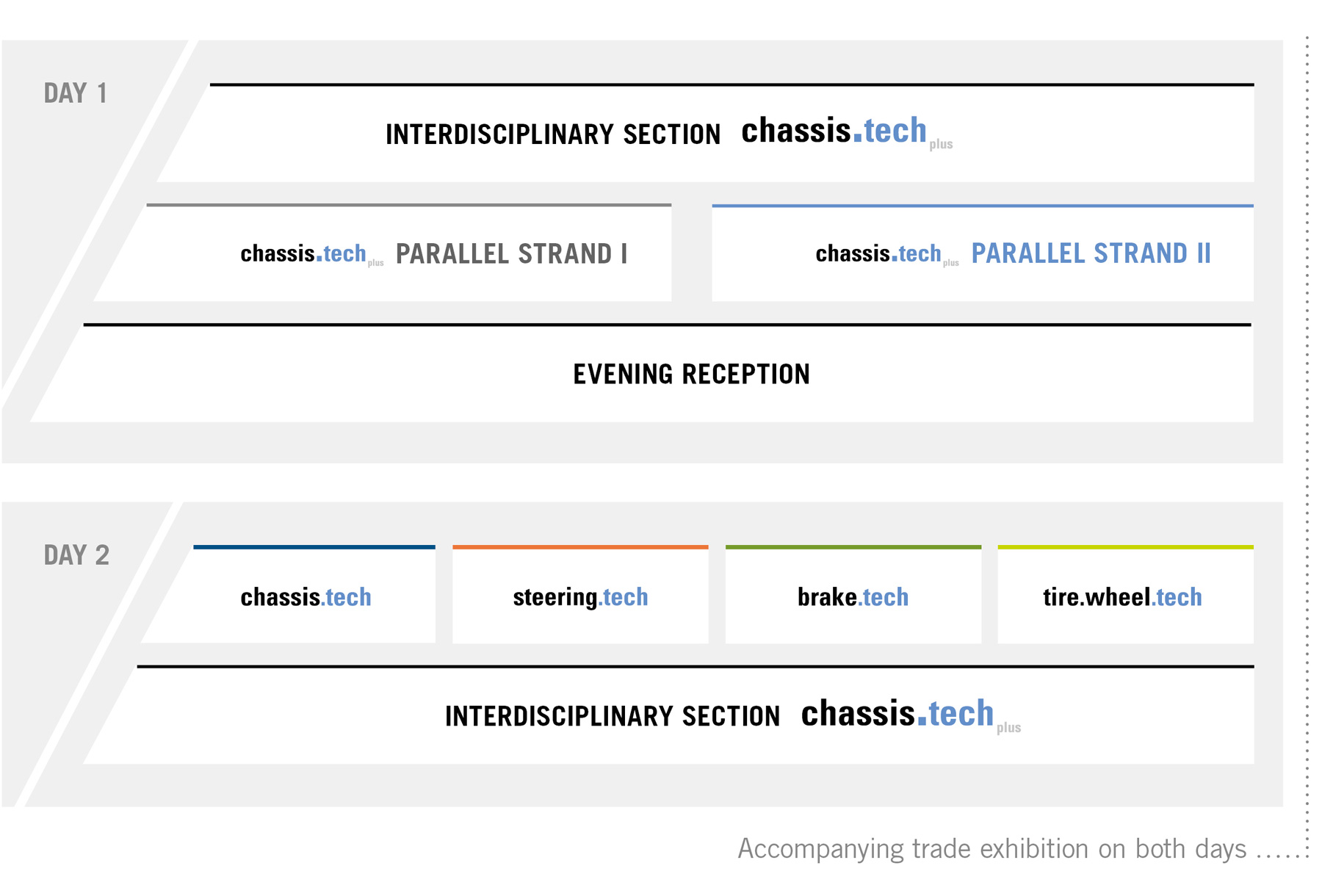 Four Congresses in One Event - program for both days visualized